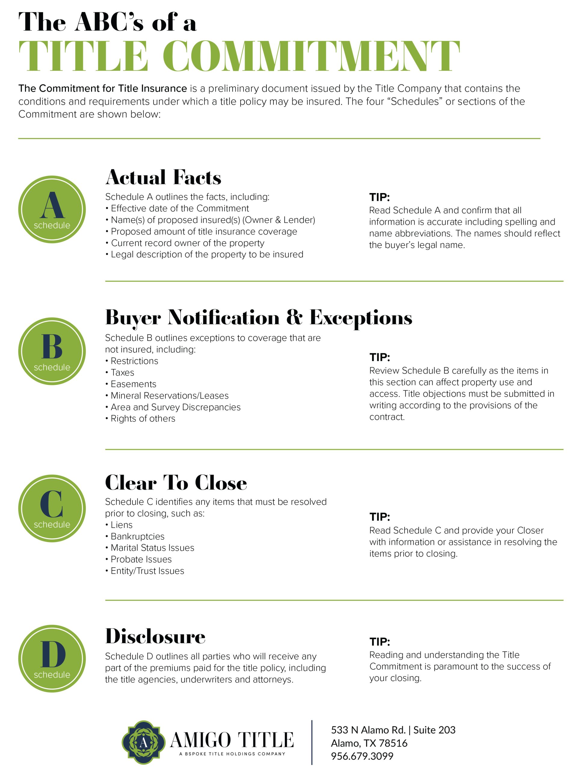 ABCs of Title Commitment